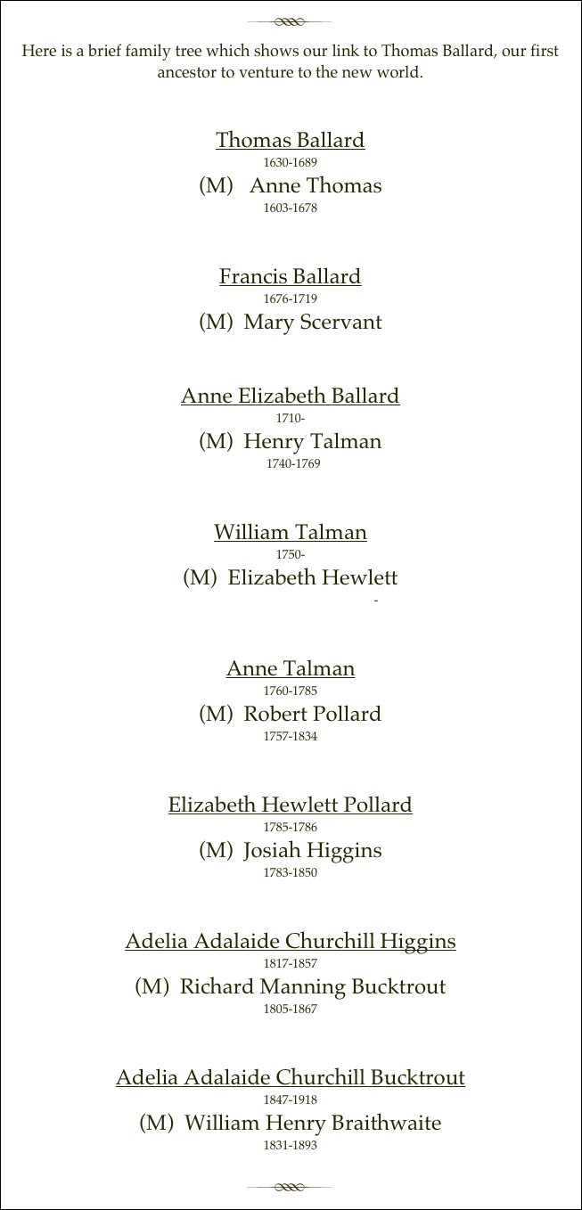 ￼
Here is a brief family tree which shows our link to Thomas Ballard, our first ancestor to venture to the new world.


Thomas Ballard  
1630-1689
(M)   Anne Thomas
1603-1678          


Francis Ballard  
1676-1719
(M)  Mary Scervant
                                                      

Anne Elizabeth Ballard  
1710-
(M)  Henry Talman
  1740-1769


William Talman  
1750-
(M)  Elizabeth Hewlett
                                                       -


Anne Talman  
1760-1785
(M)  Robert Pollard
1757-1834


Elizabeth Hewlett Pollard  
1785-1786 
(M)  Josiah Higgins
1783-1850


Adelia Adalaide Churchill Higgins  
1817-1857
(M)  Richard Manning Bucktrout
1805-1867


Adelia Adalaide Churchill Bucktrout
1847-1918
(M)  William Henry Braithwaite
1831-1893

￼